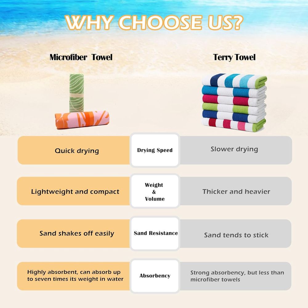 Large Quick-Dry Sand-Free Beac - Beach Towel Large のレビューと価格